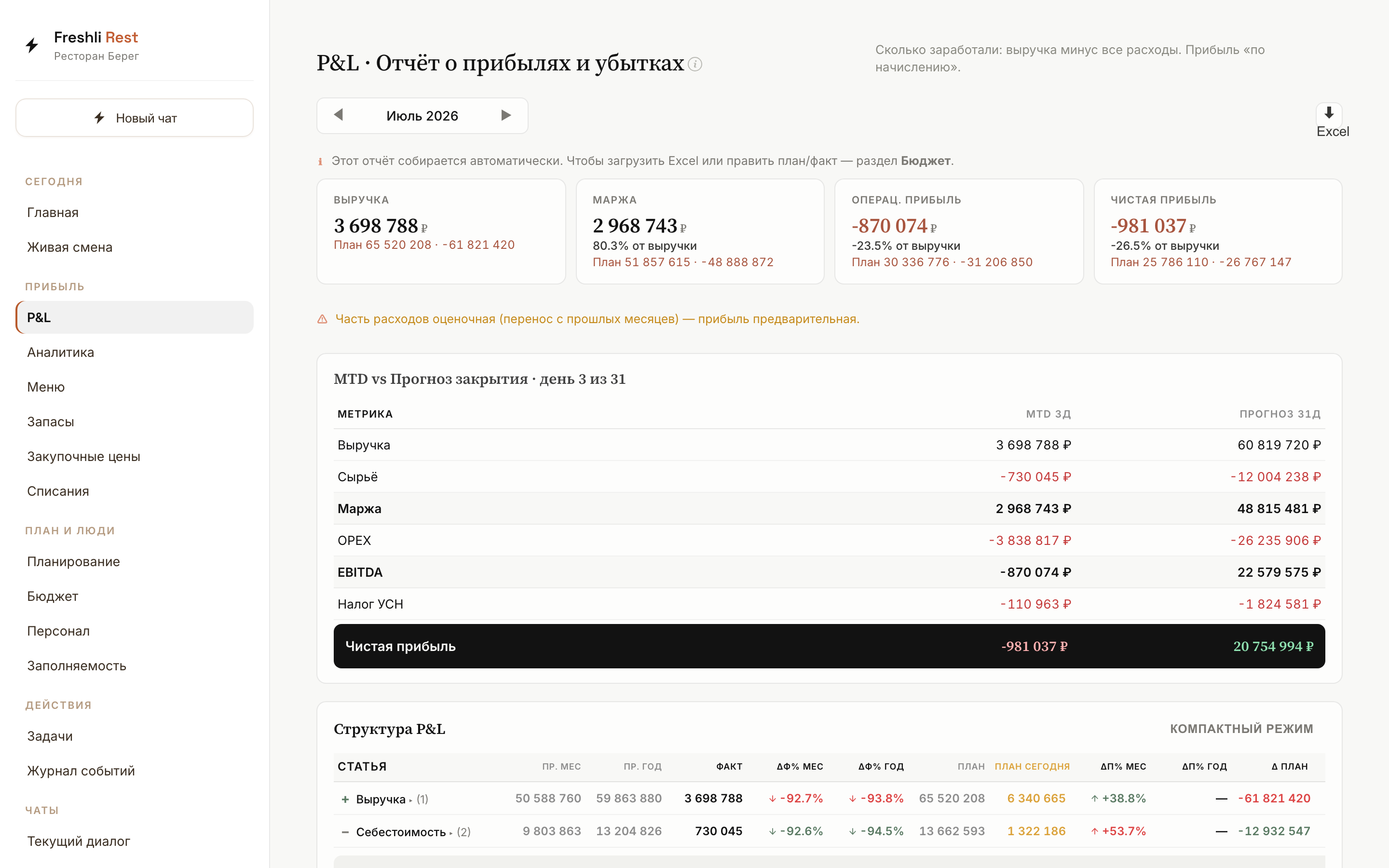 P&L